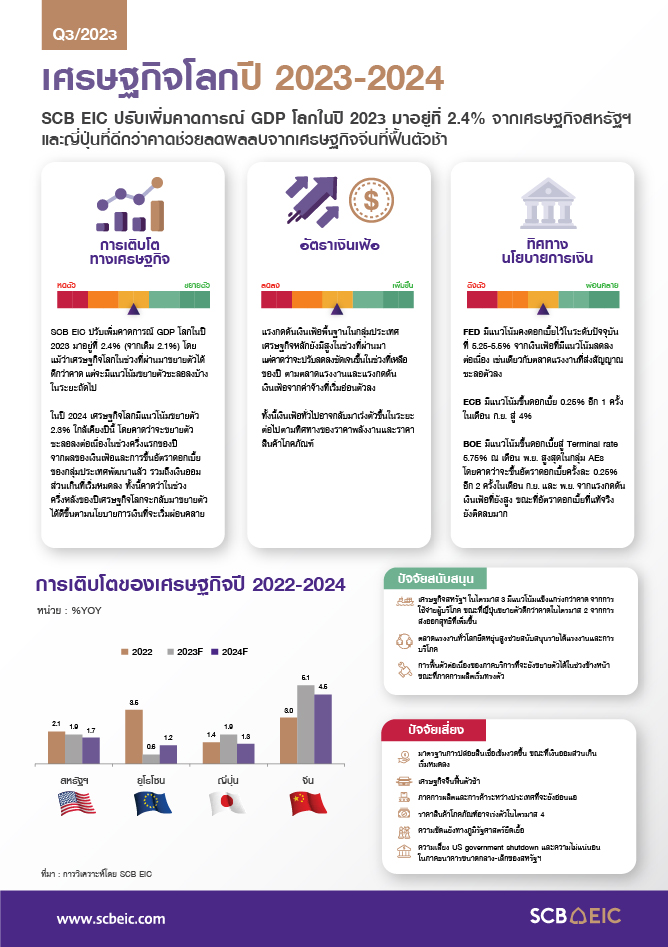 EIC-Outlook-Q3-2023_InfoGlobalEconomy-01.jpg