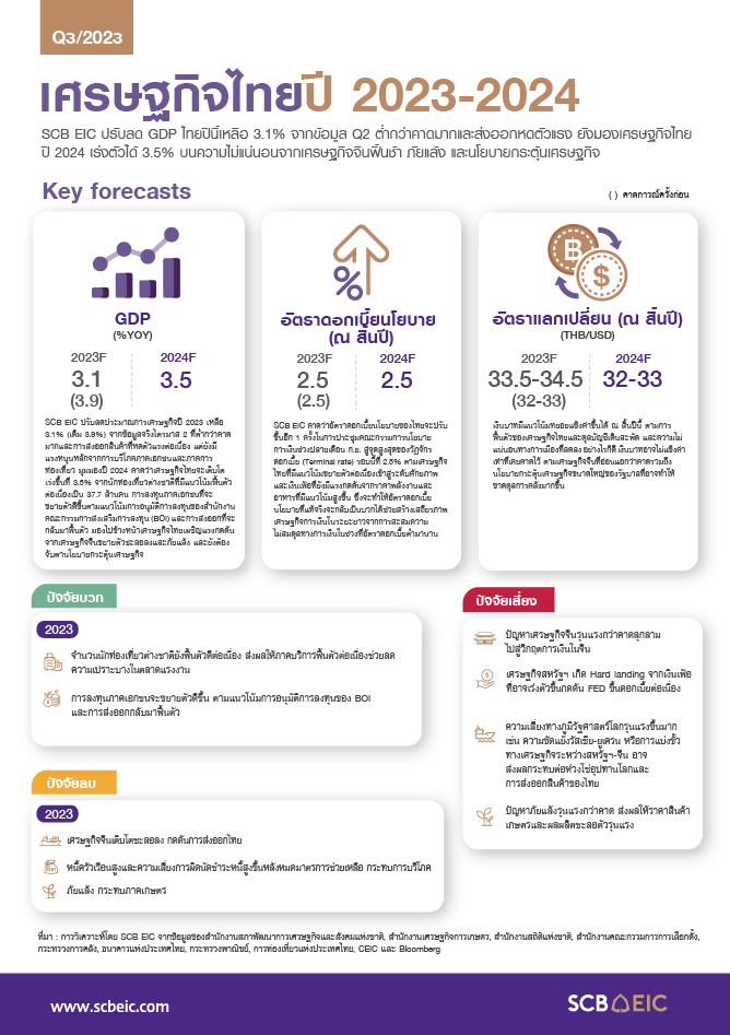 EIC-Outlook-Q3-2023_InfoThaiEconomy-01.jpg