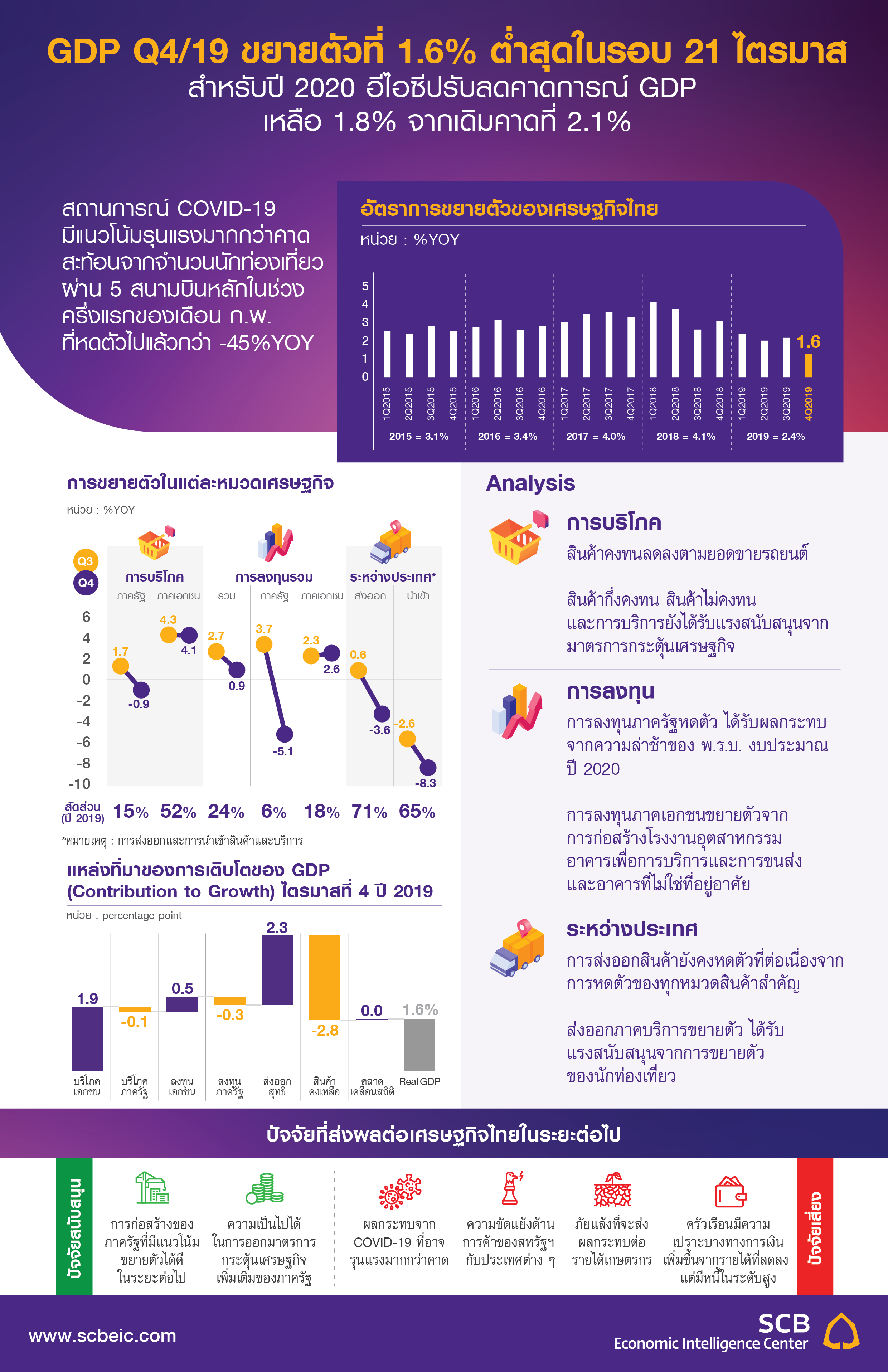 TH_Infographic_Flash_GDP_Q42019-01.jpg