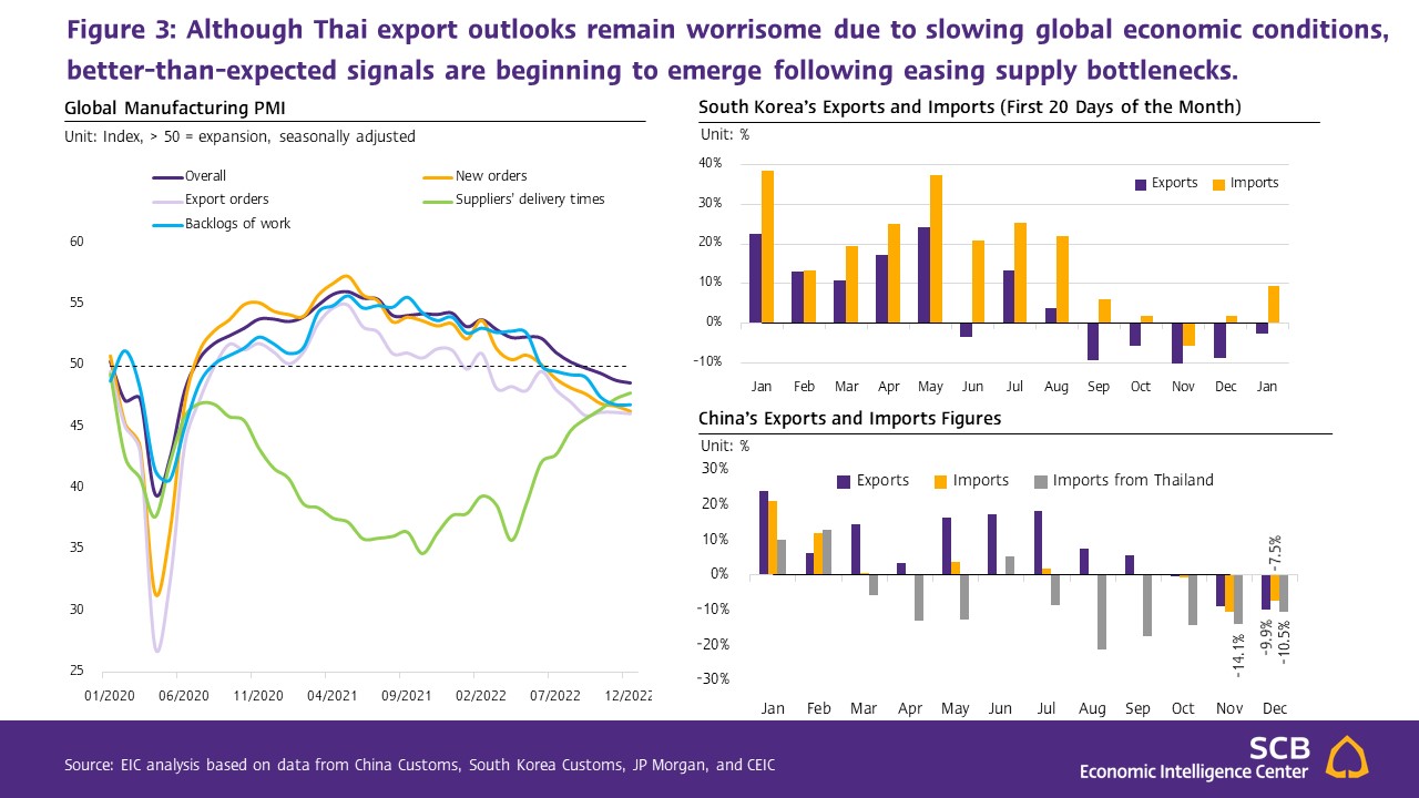 Slide4_Thai-export-Dec-22.JPG