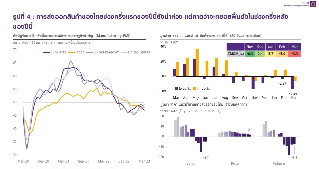 Slide4_ส่งออกไทยเดือนกุมภา-66.jpg