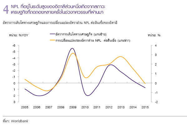 BOX_หนี้เสีย_GRAPH.jpg