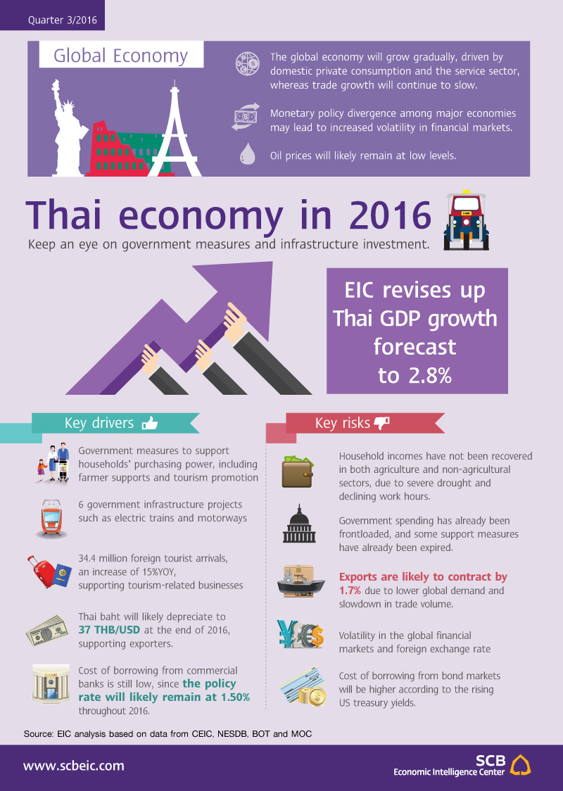 EIC_infographic_ENG_macro_outlook_3q2016.jpg