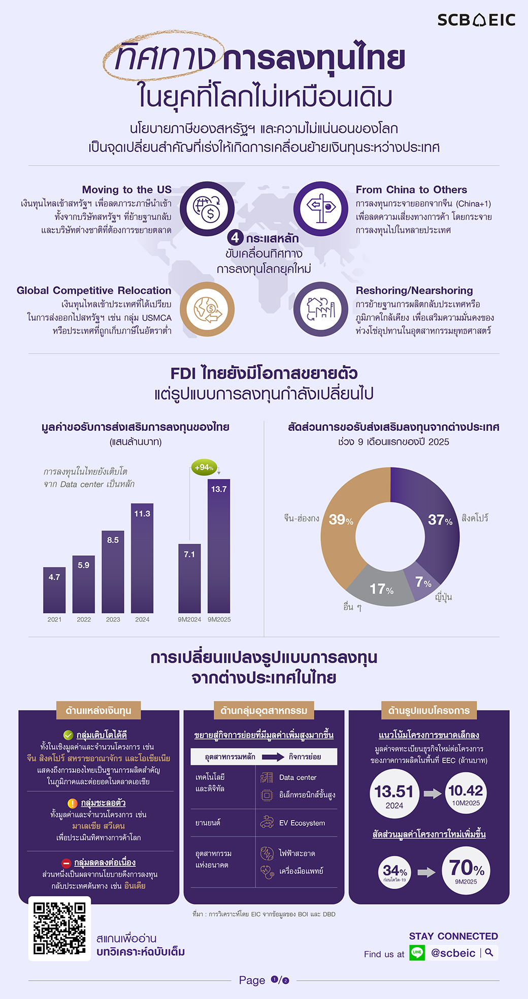 Infographic-FDI-01.jpg