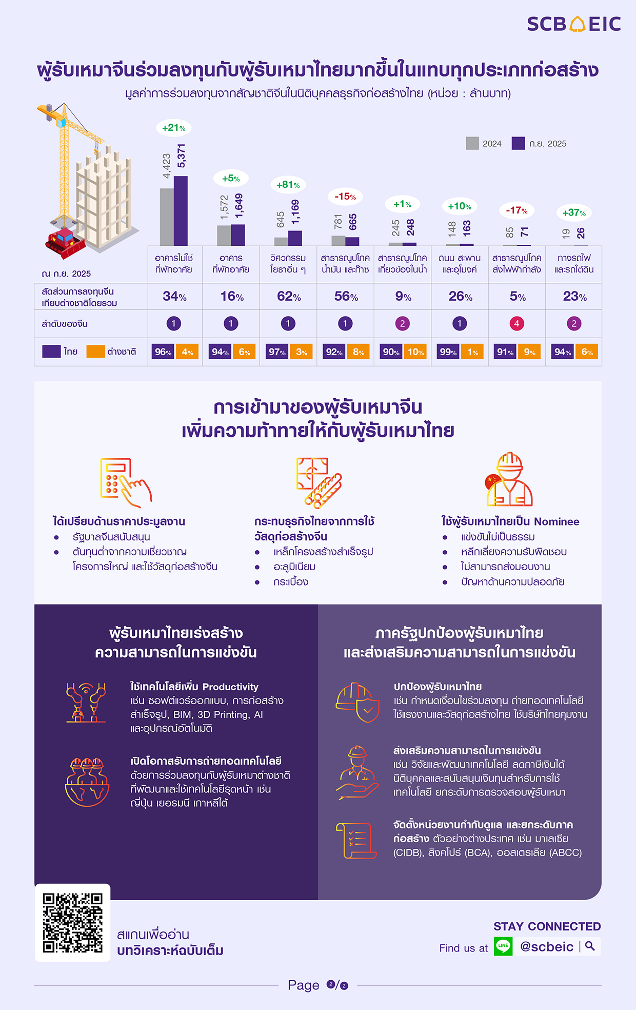 Infographic-Chinese-Construction-p2.jpg