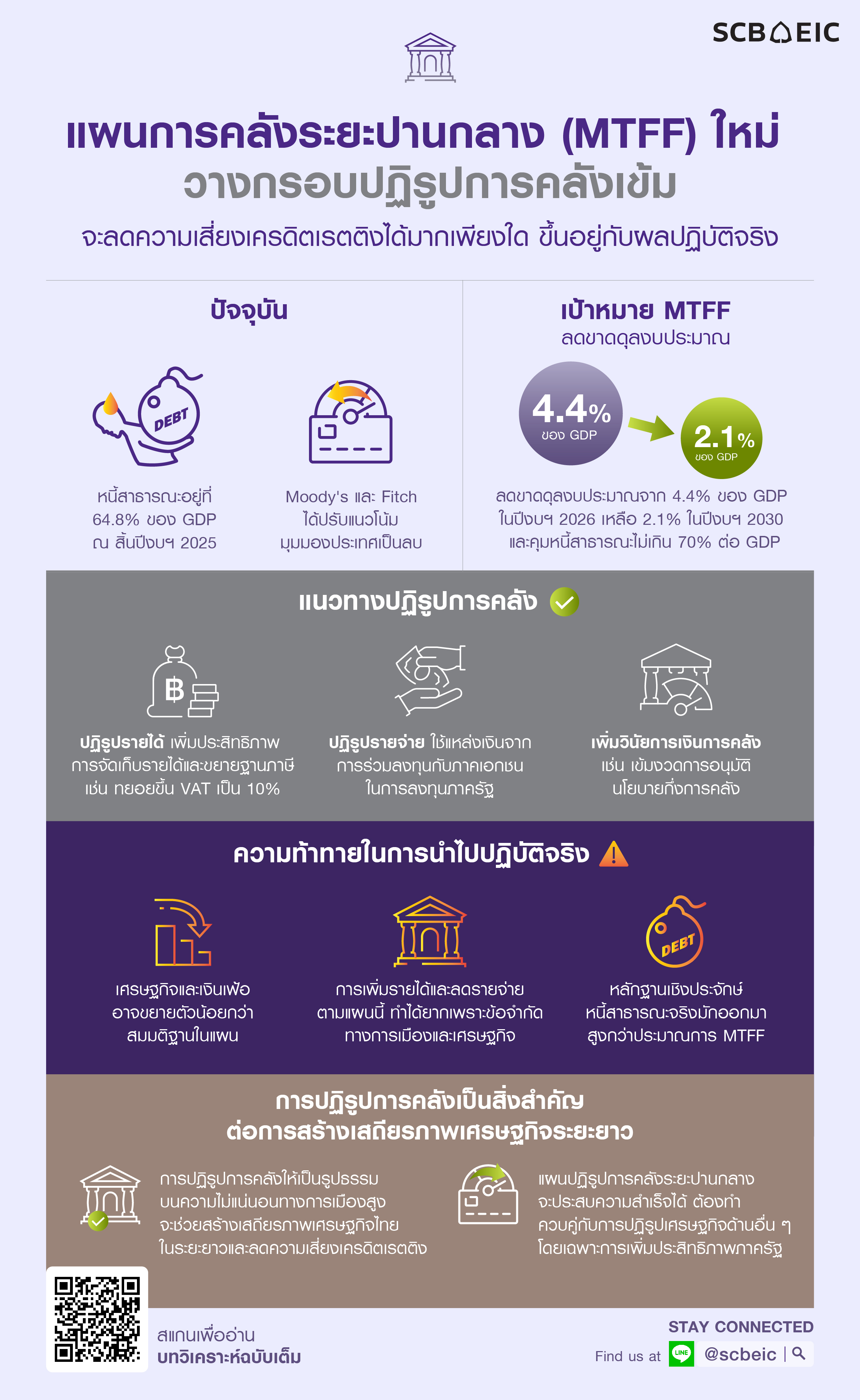 Infographic-MTFF-20251211.jpg