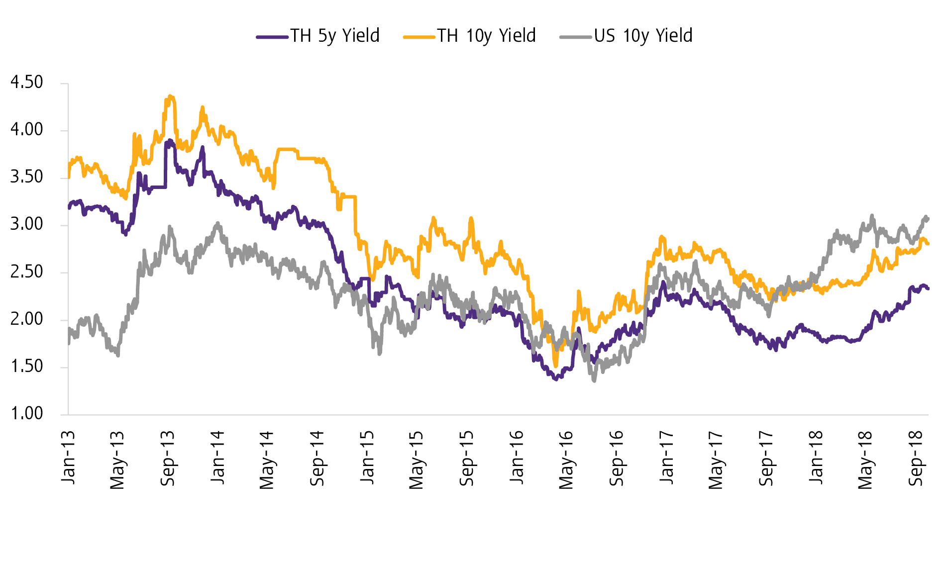 Outlook_Q4_2018_Bond2.jpg