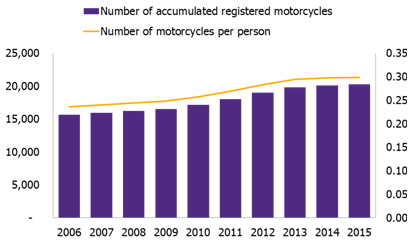 Motorcycle Leasing Companies ~ nawaddesign