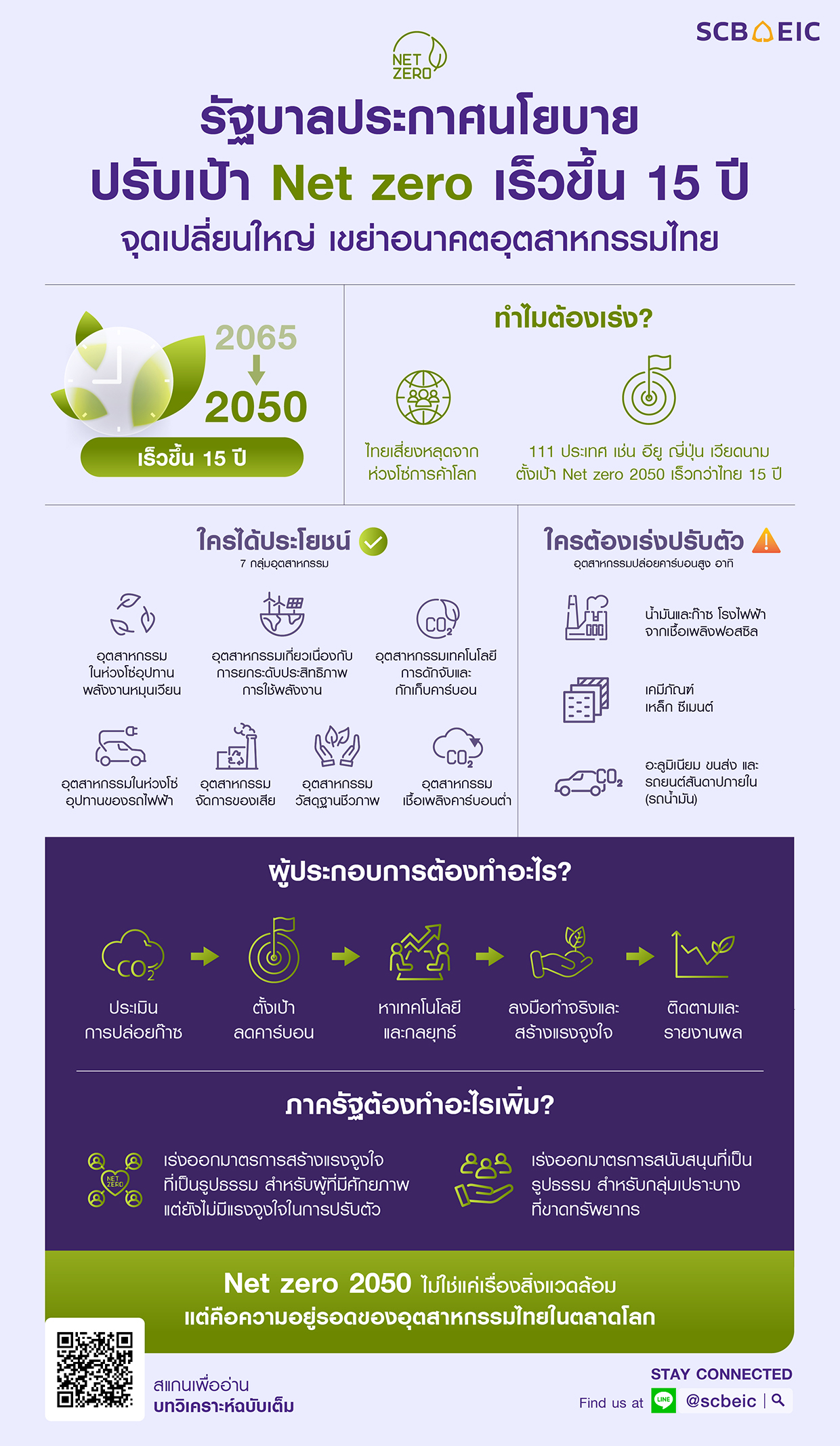 Infographic-Flash-Net-zero-2050.jpg