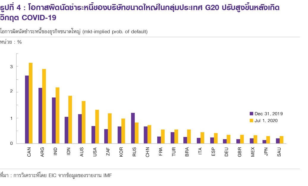 TH_Outlook_Q3_2020_Final_6.jpg