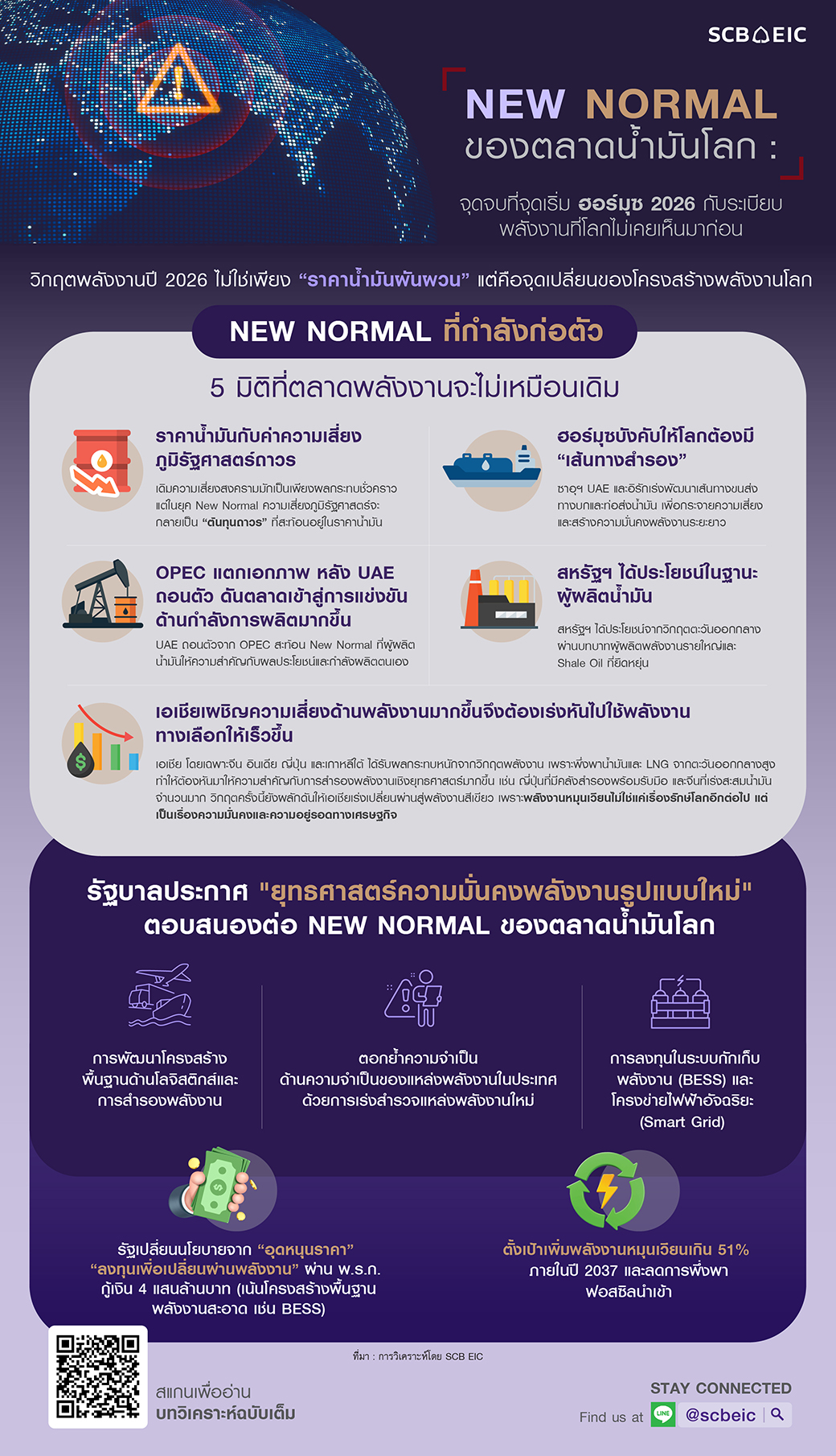 InfographicIn-focus-Oil-New-normal-20260527.jpg