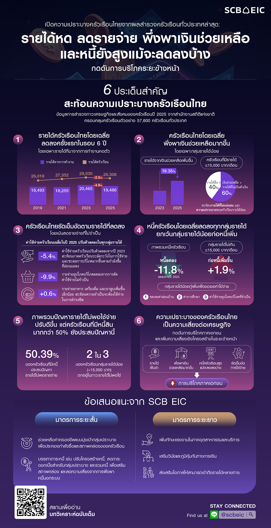ครัวเรือน_Infographic-01.jpg