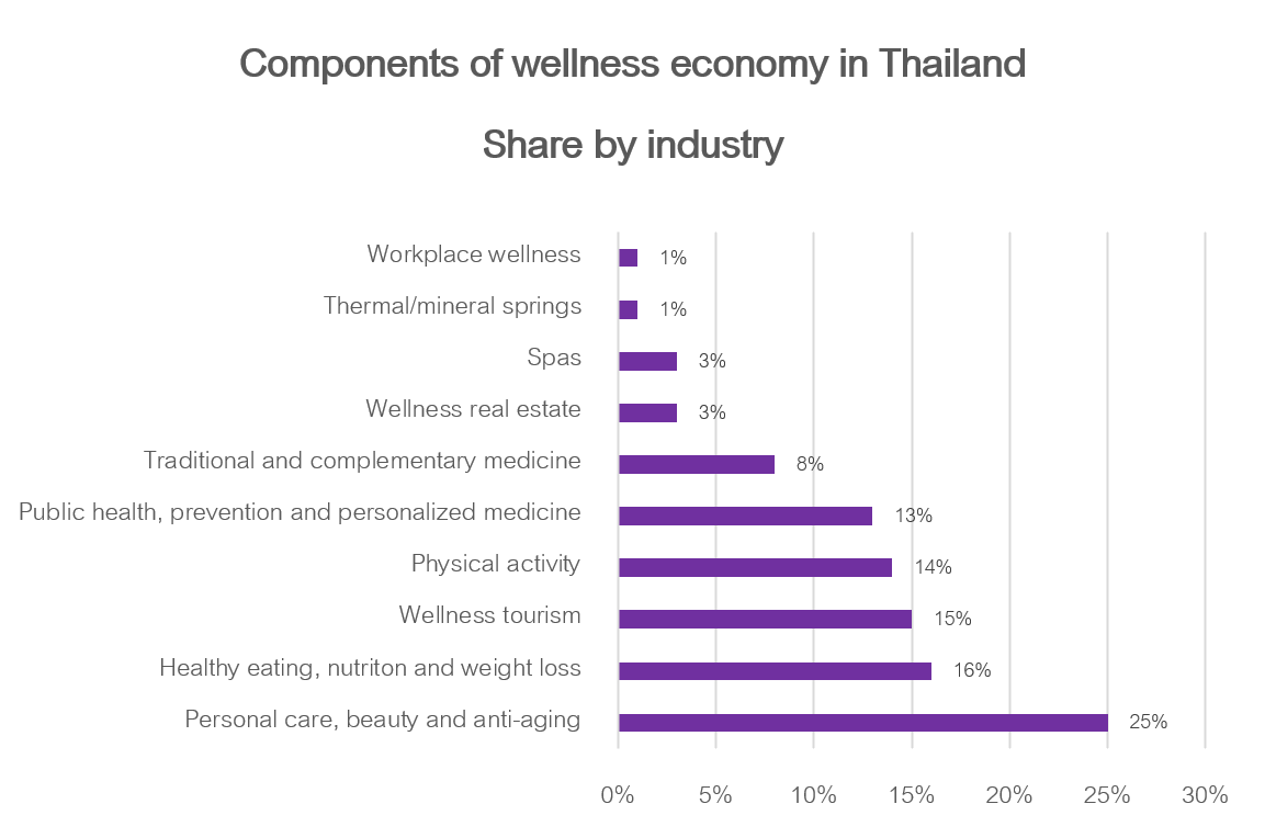 pic-wellness-tourism01.png