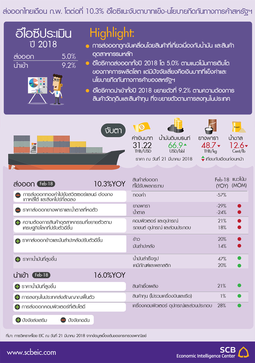 การเมืองการค้า