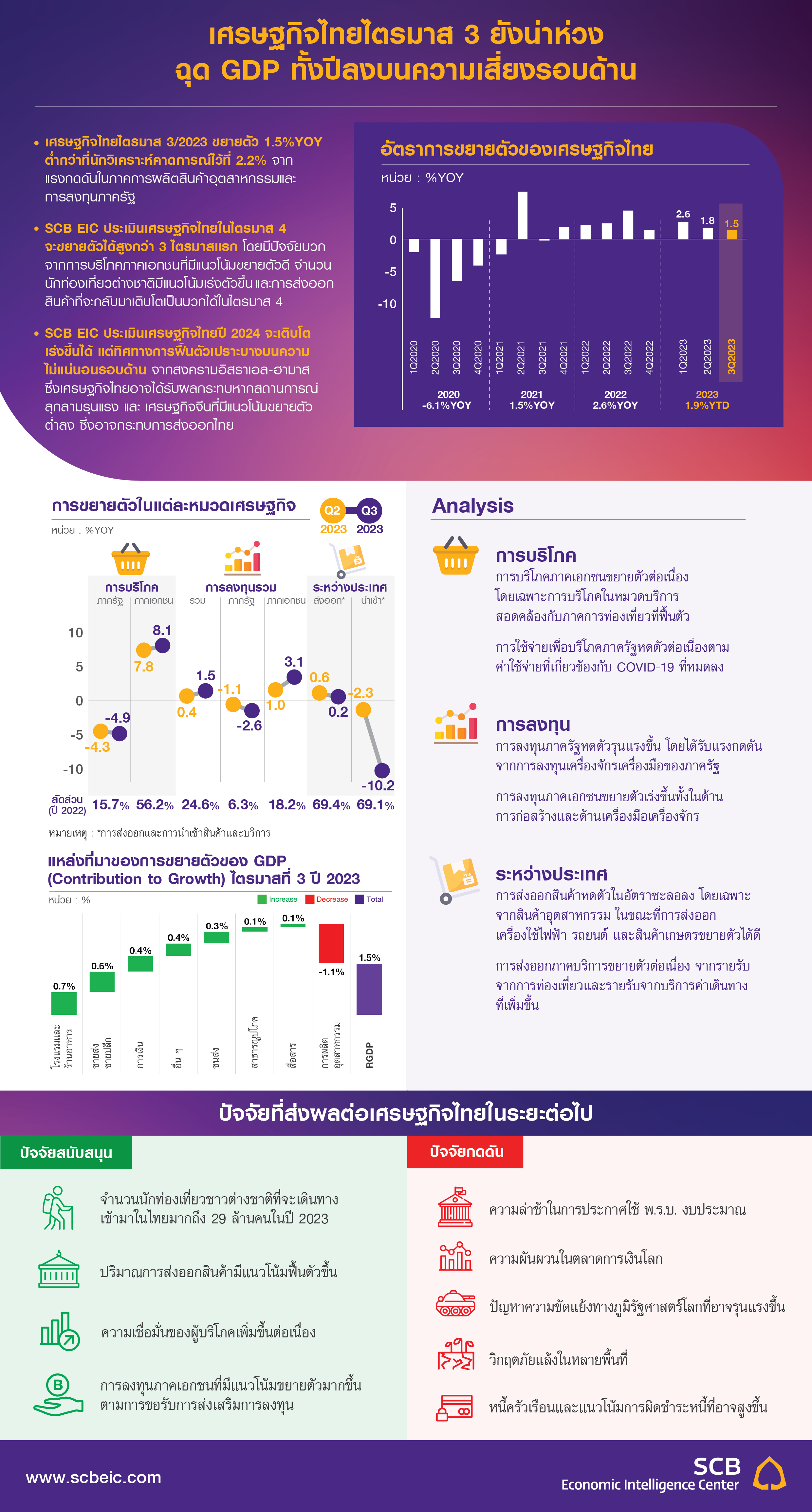 Infographic-Flash-GDP-Q3.jpg