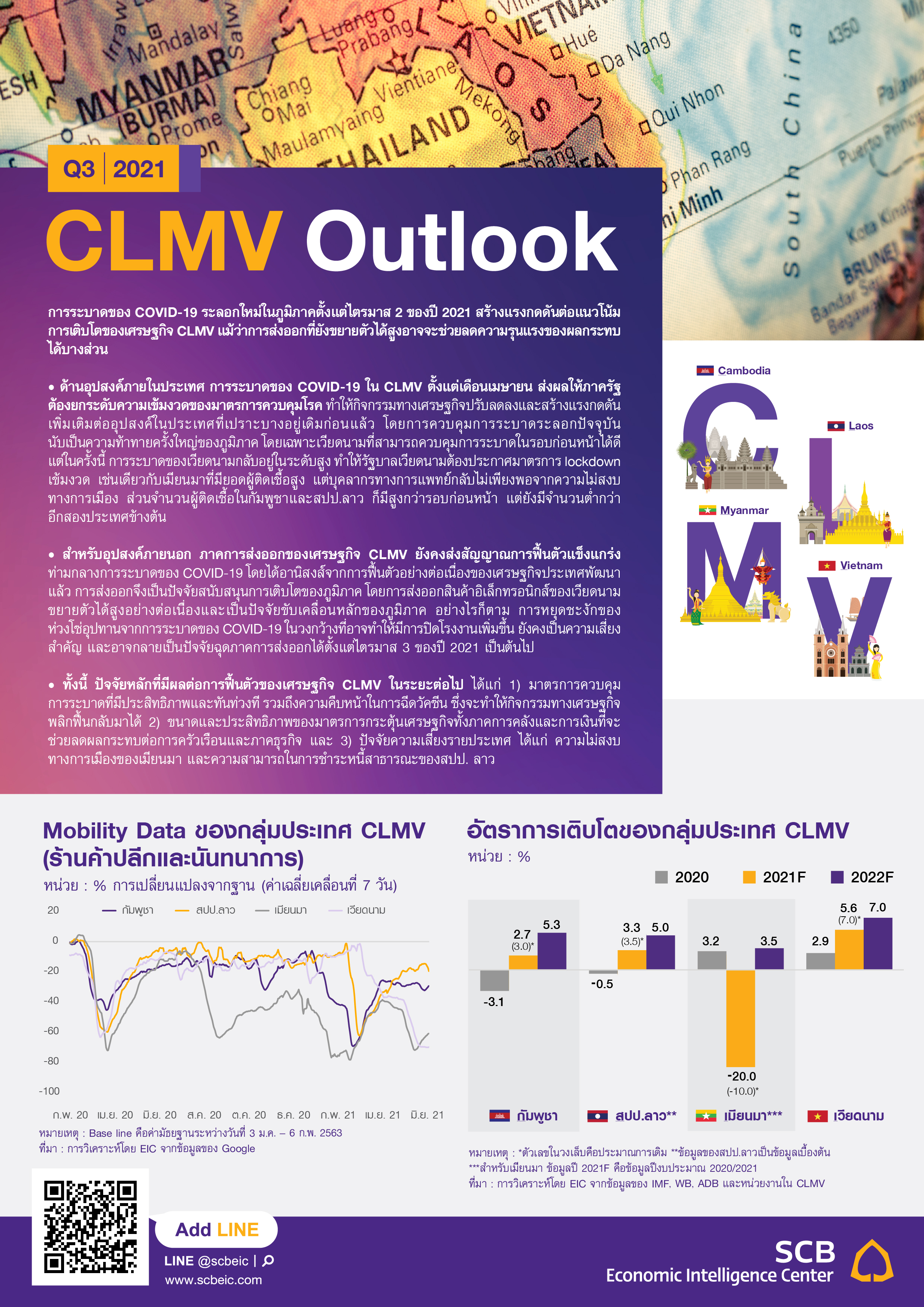 CLMV_Outlook-3Q21_Infographic01_TH.jpg