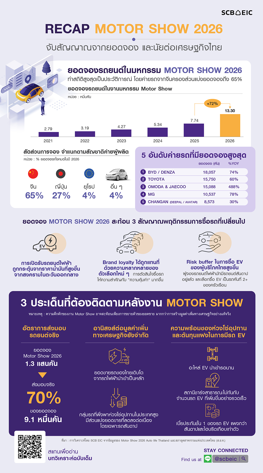 Infographic-Flash-RECAP-MOTOR-SHOW-2026-20260417.jpg