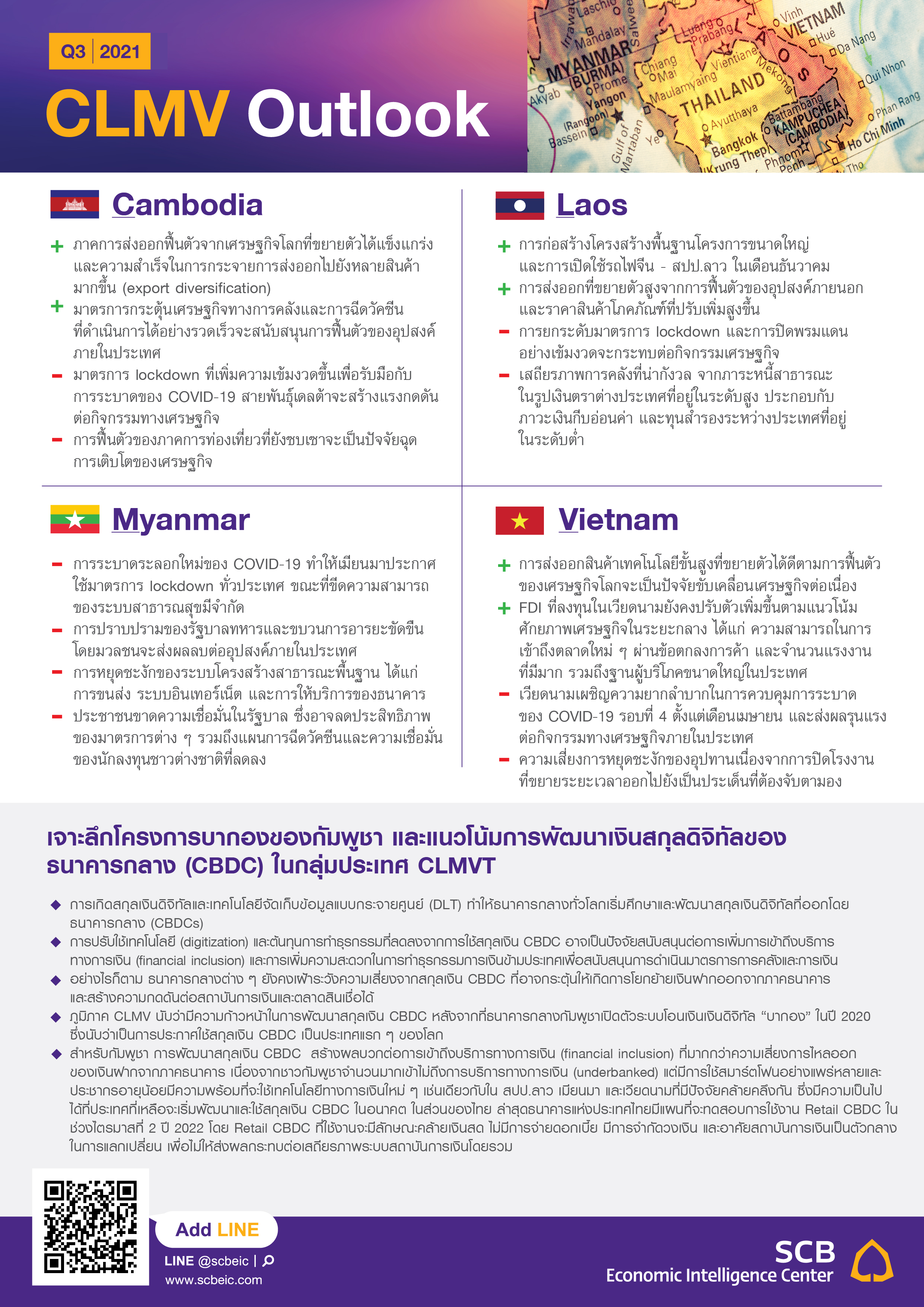 CLMV_Outlook-3Q21_Infographic02_TH.jpg