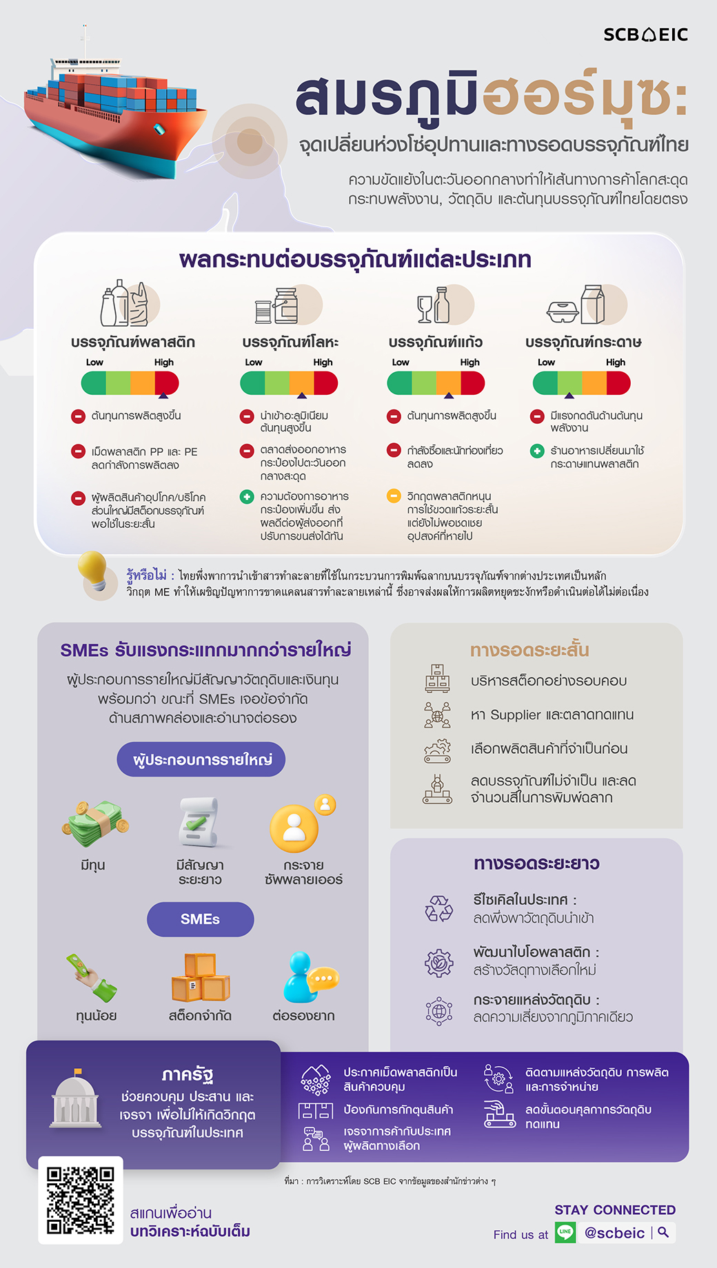 Infographic-In-focus-MEWar-impacts-packaging-20260519.jpg