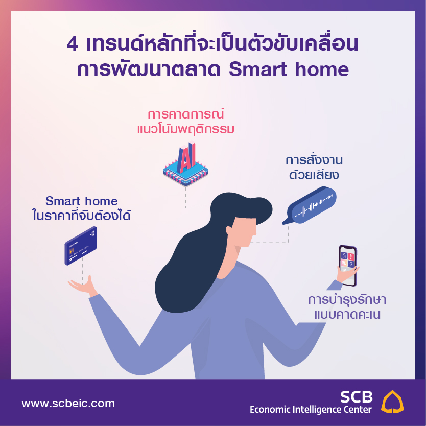 TH_Infographic_Spotlight_SmartHome-02.jpg