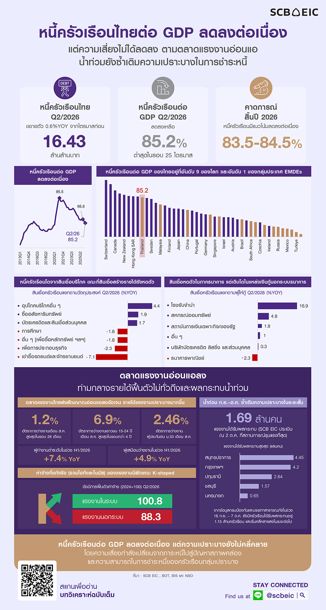 Infographic-Flash-Household-Debt-20261015.jpg