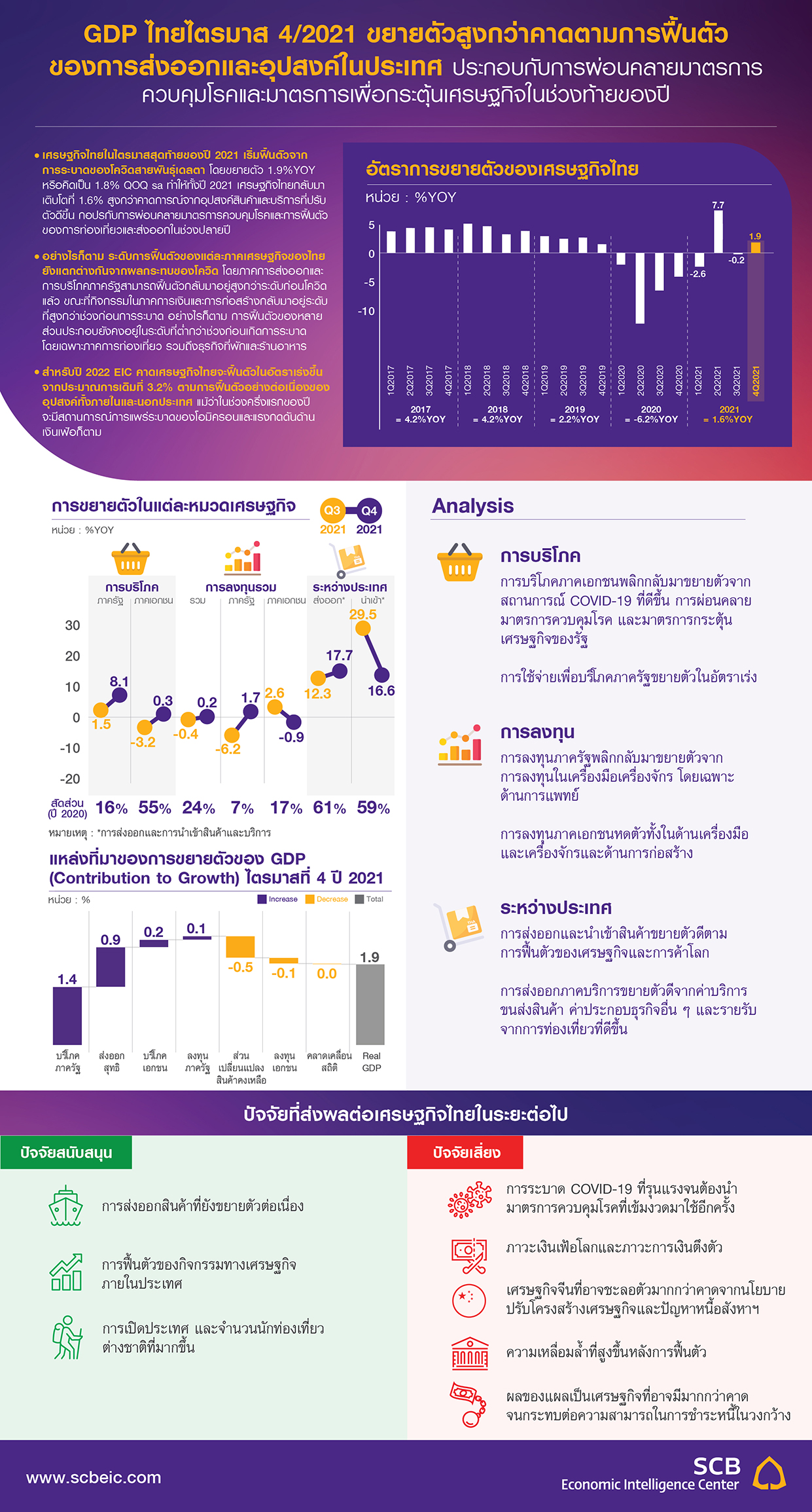 Flash_GDP_Q42021-01.jpg