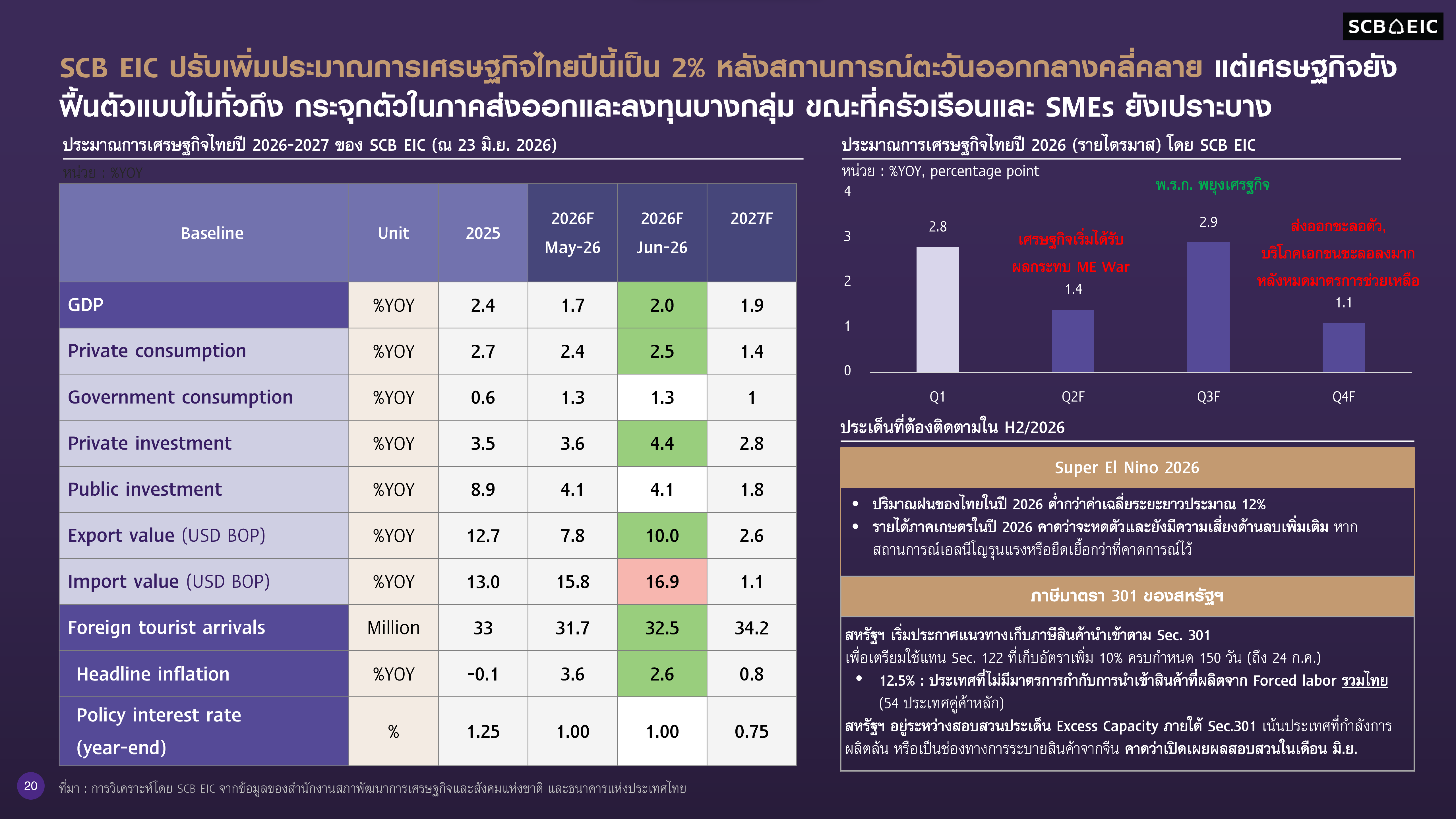 Figures-Press-release-Outlook-2Q26-20260625.jpg.png