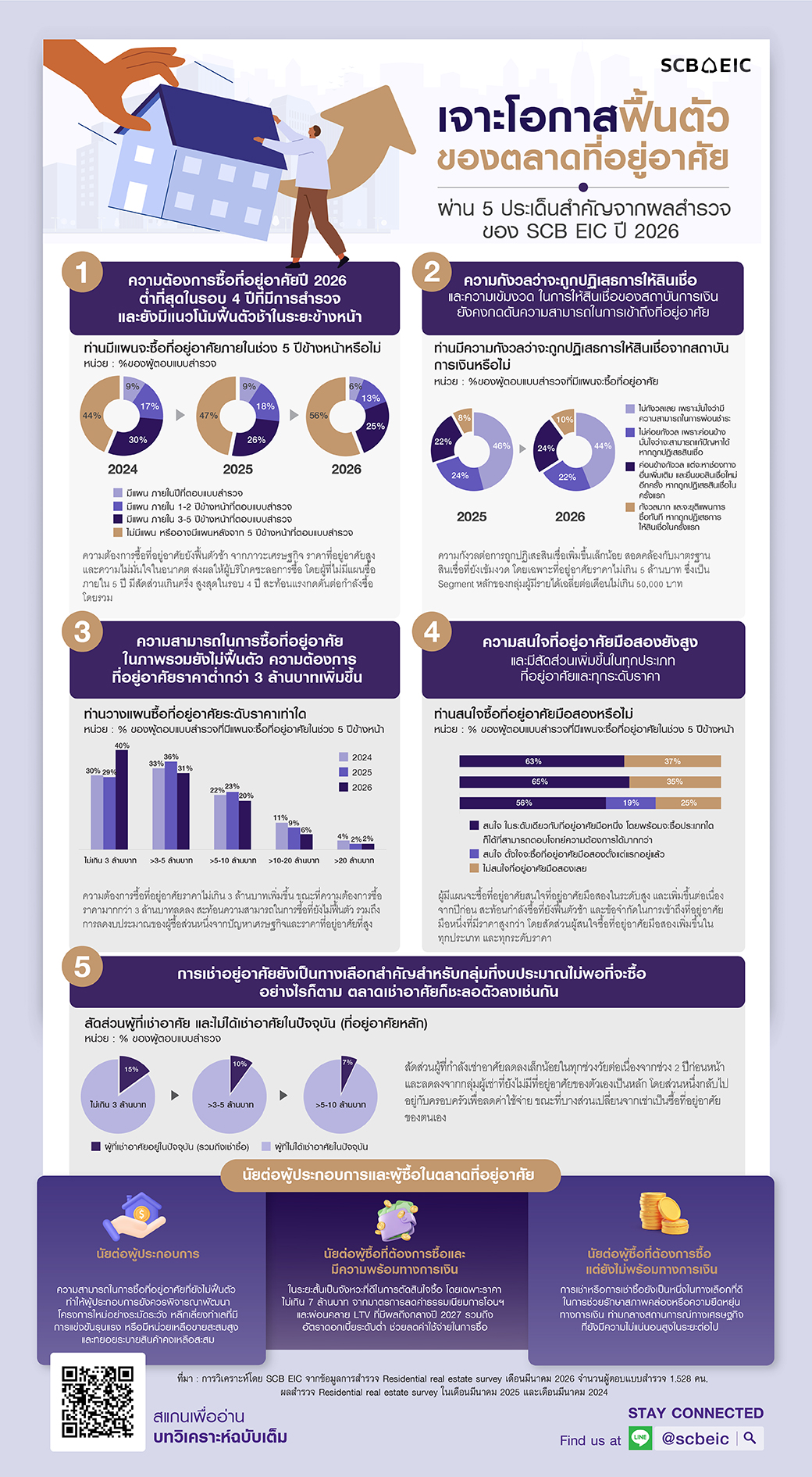 Infographic-In-focus-RE-survey-EP1-20260910.jpg