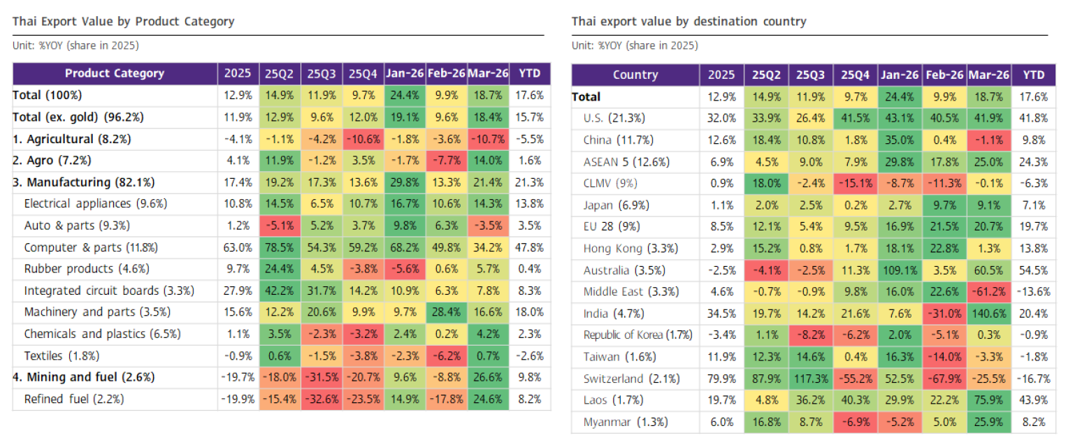 Picture1-Thai-Export-Apr.png