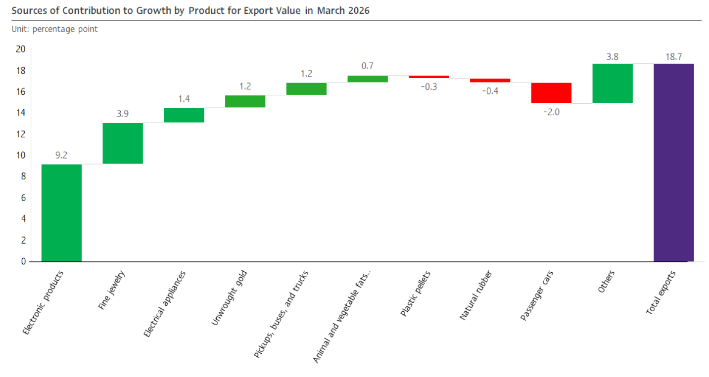 Picture2-Thai-Export-Apr.png