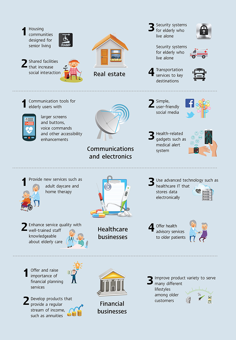 infographic_Eng_aging_p2.jpg