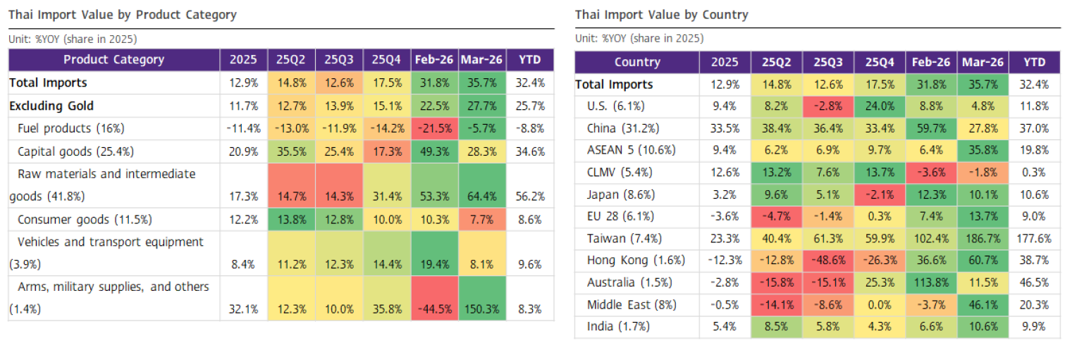 Picture3-Thai-Export-Apr.png