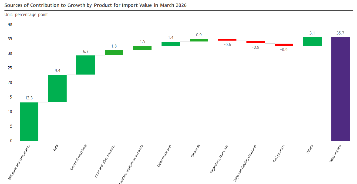 Picture4-Thai-Export-Apr.png