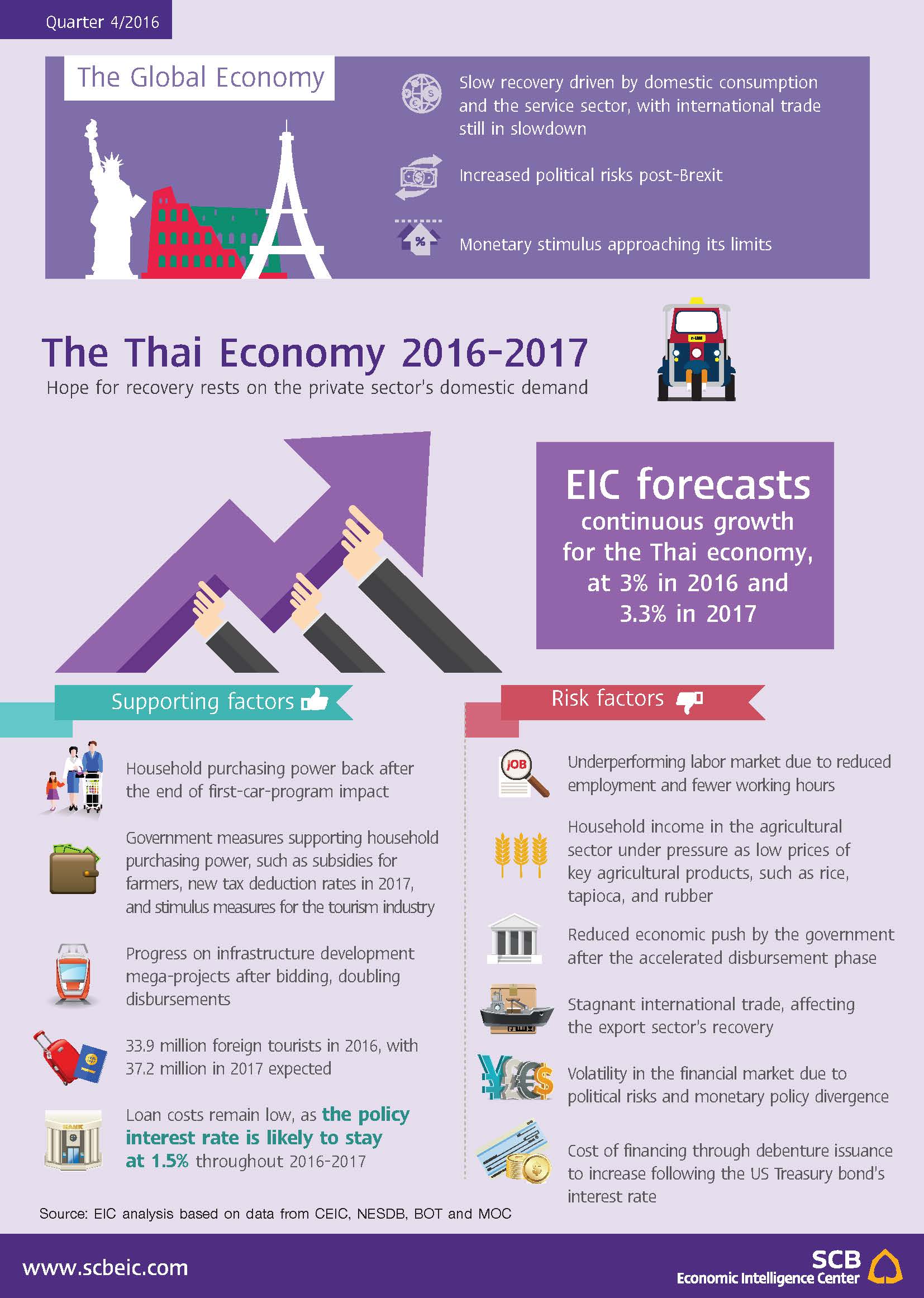 EIC_Outlook_THA_4Q2016_Infographic_1_en.jpg