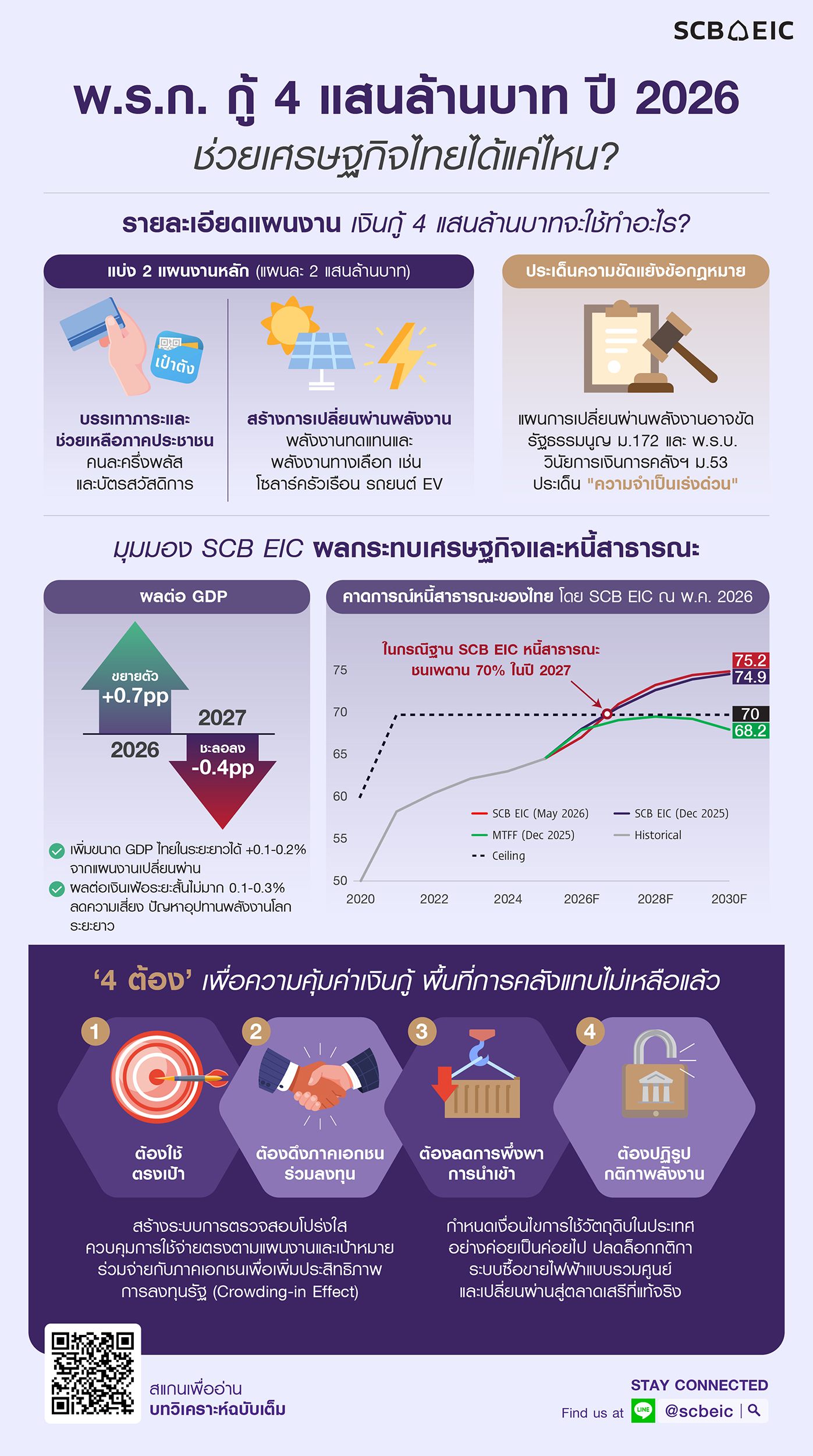 Infographic-In-focus-Emergency-Decree-20260514.jpg