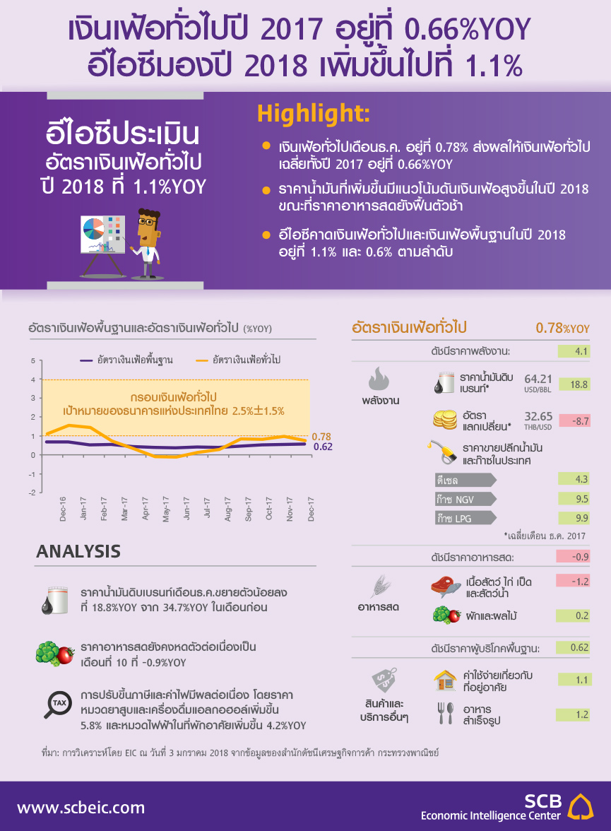 flash_dec2017inlflation_20180103.jpg