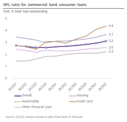 3-Household-Credit-Quality-Continues-to-Deteriorate.png