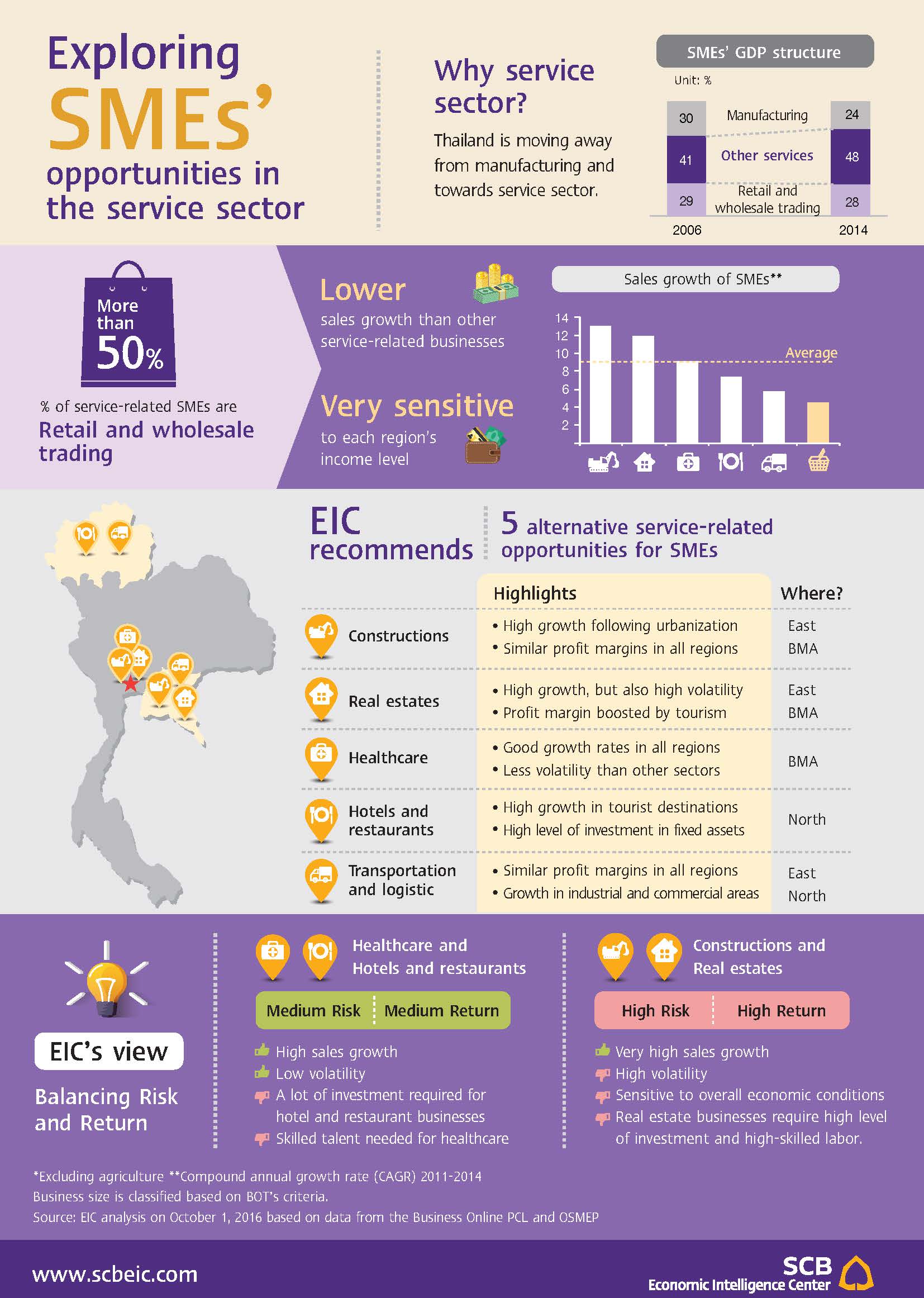 EIC_Outlook_THA_4Q2016_Infographic_2_en.jpg