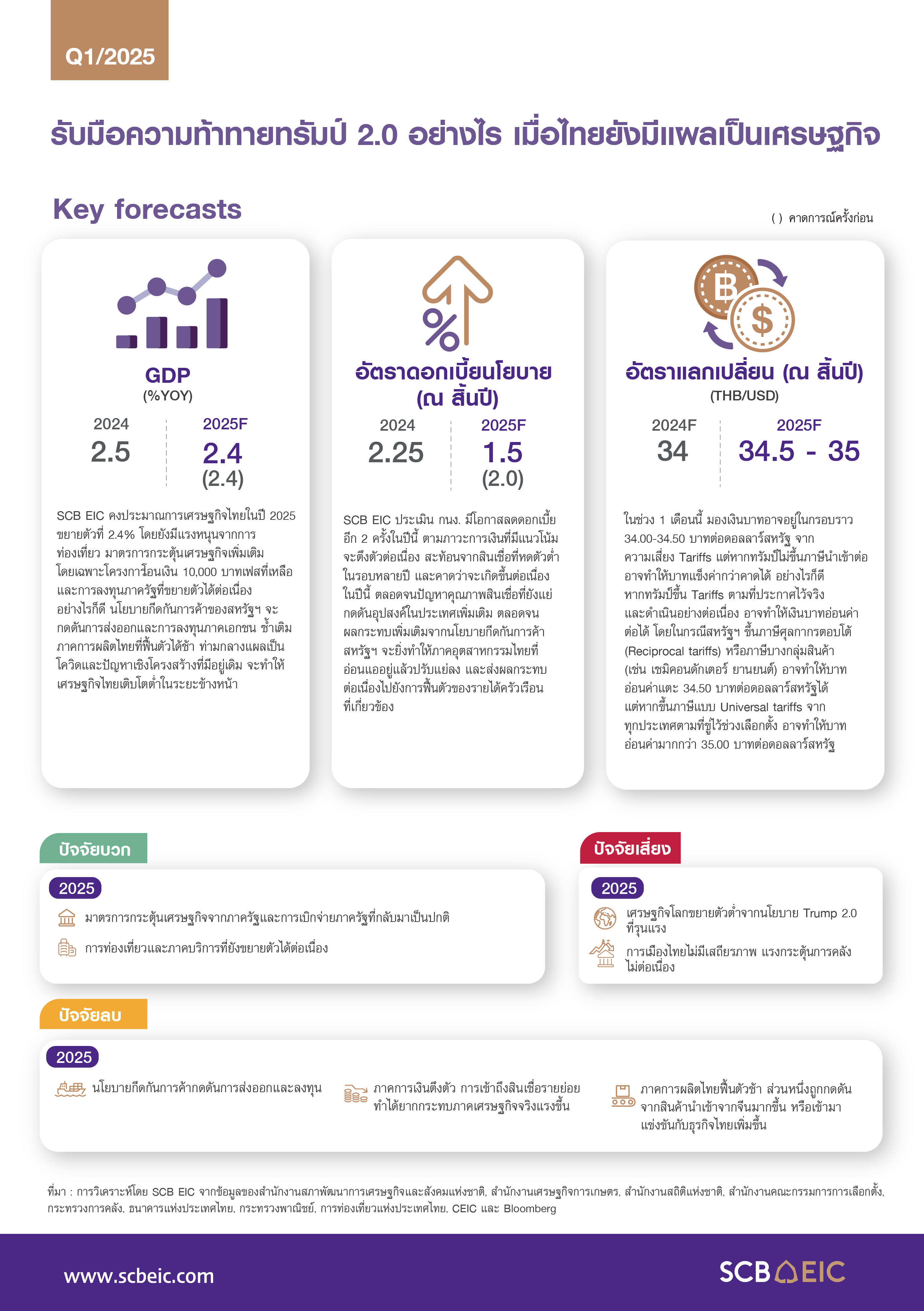 SCB-EIC-Outlook-1Q2025-InfoThaiEconomy-01.jpg
