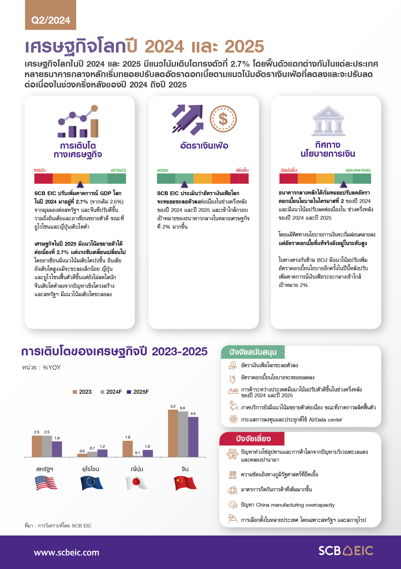SCB-EIC-Outlook-2Q2024-InfoGlobalEconomy.jpg