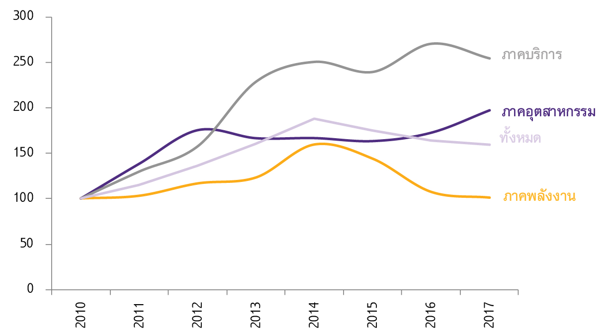 Outlook_Q3_2018_Thai_investment1.jpg