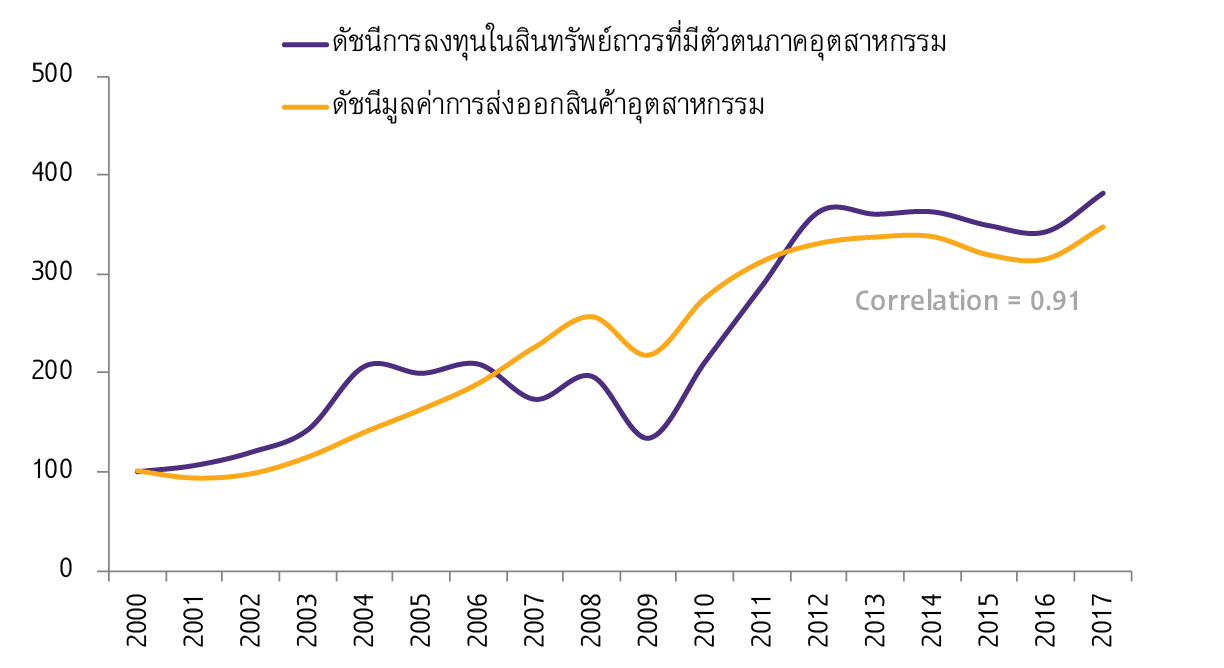 Outlook_Q3_2018_Thai_investment2.jpg