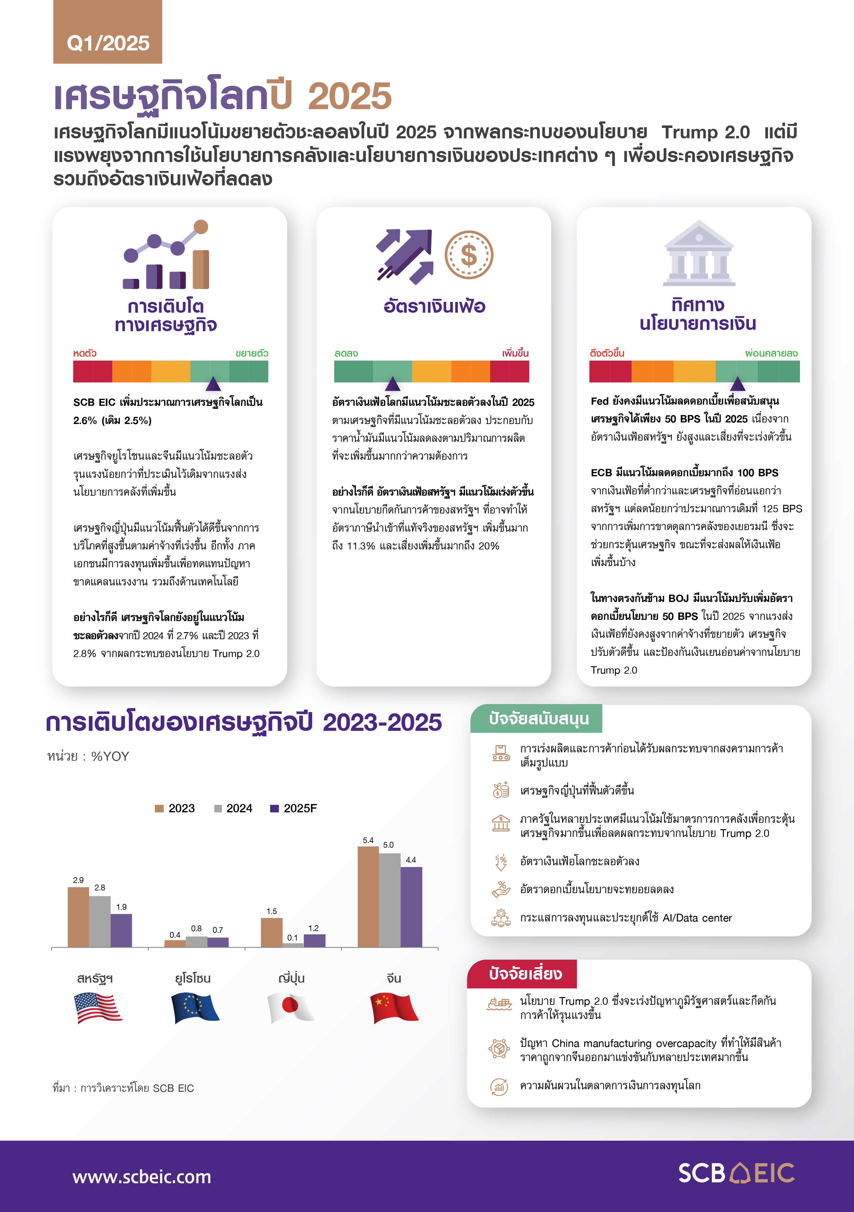 SCB-EIC-Outlook-1Q2025-InfoGlobalEconomy-01.jpg