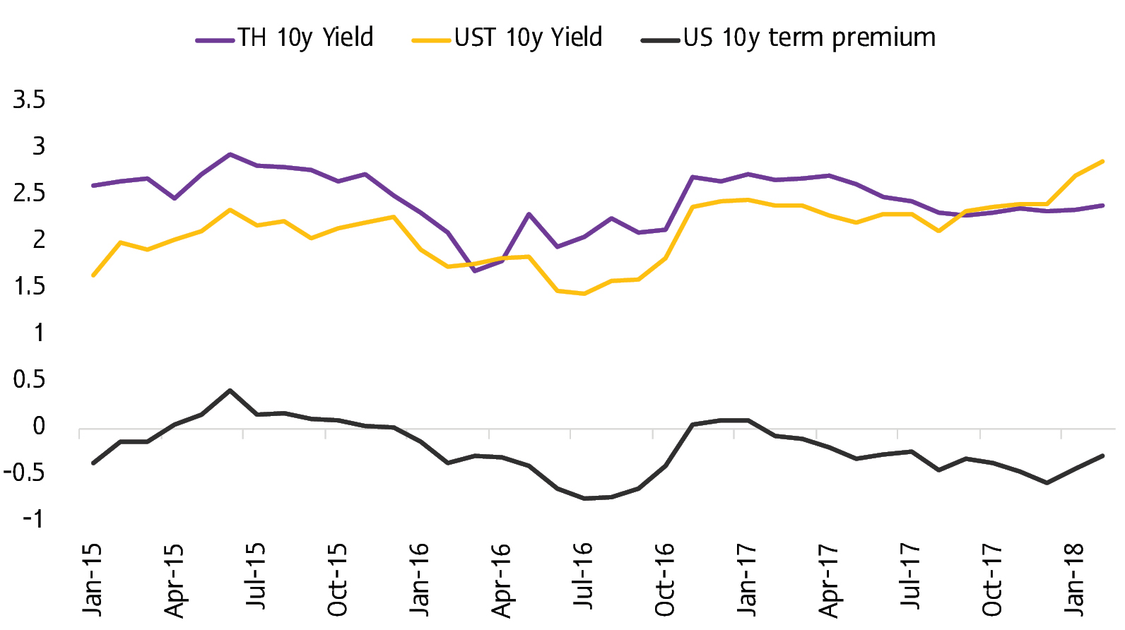 Outlook_TH_Q2_2018_TH_Policy rate2.jpg