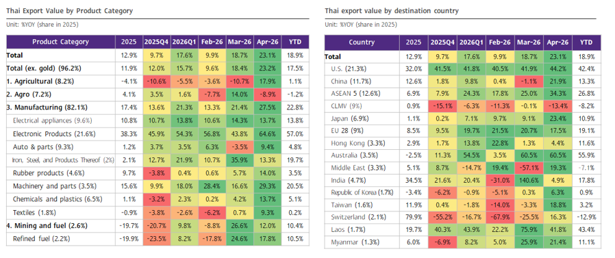 Picture1-Thai-Export-EN.png