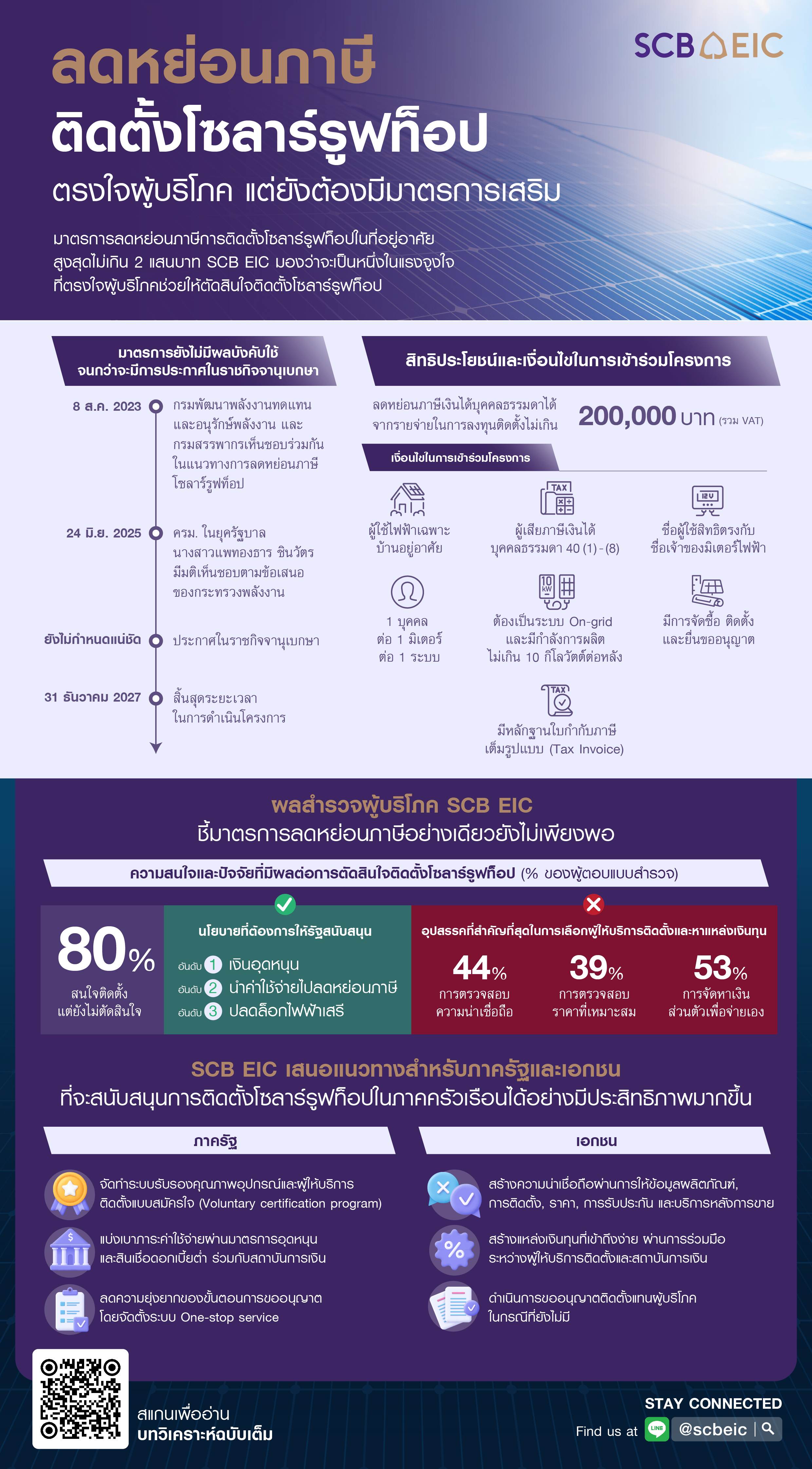 Infographic-Solar-rooftop-tax-benefits-20250702.jpg