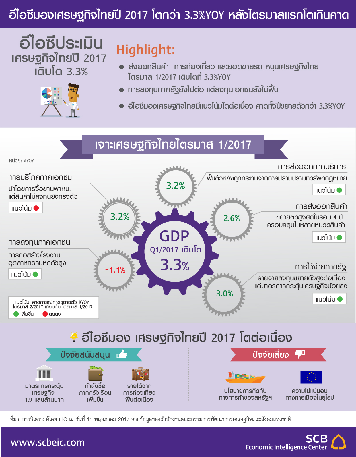 EIC_Infographic_THA_GDP_15_may_2017-01.jpg