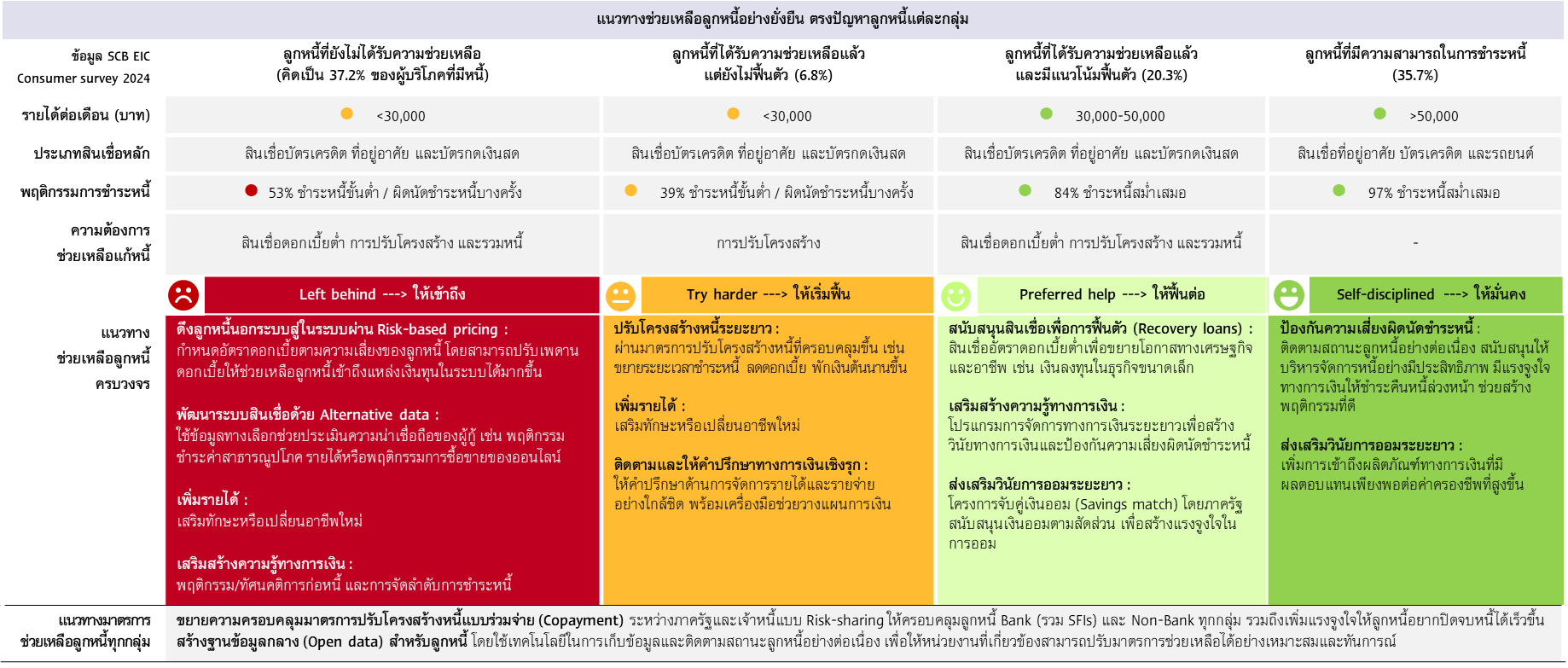 pic1-consumer-survey-debt.png