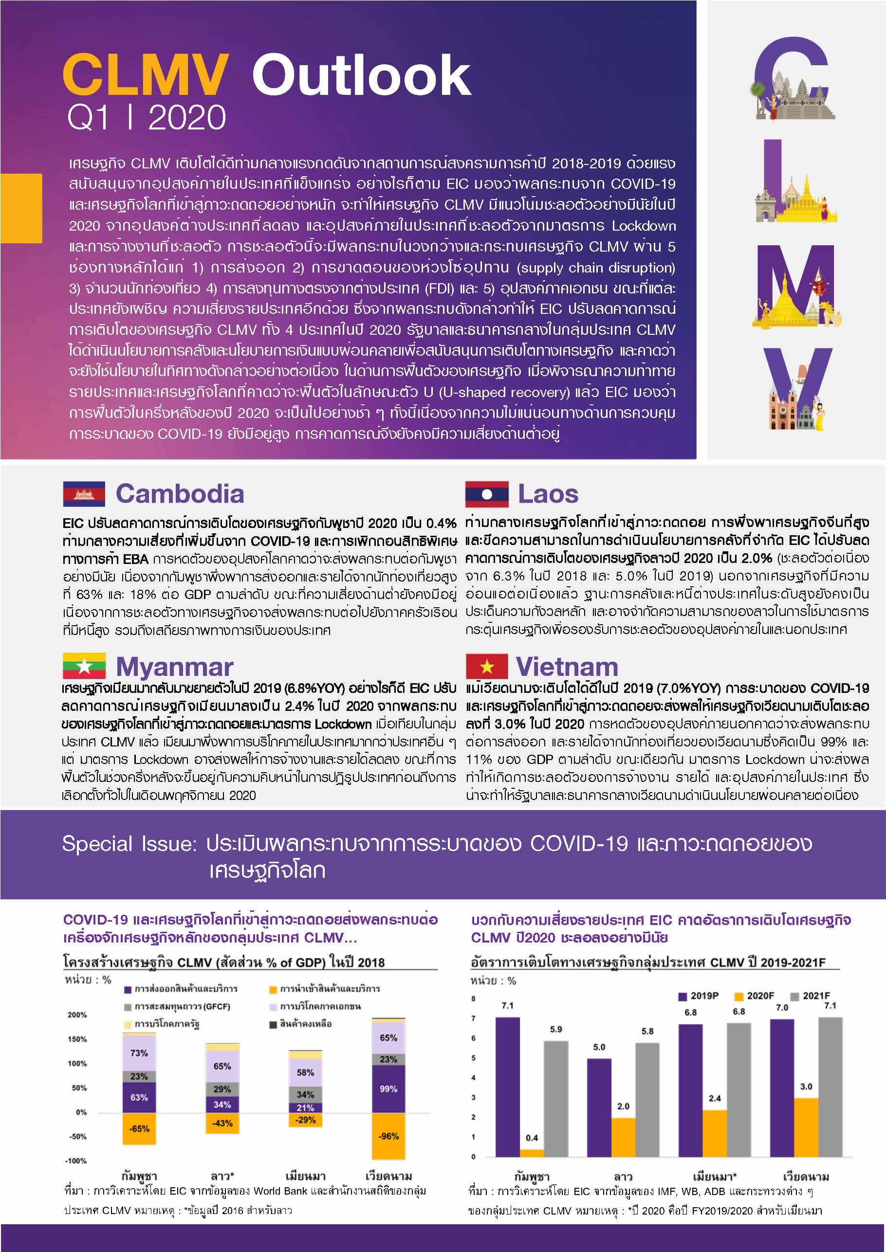 CLMV_Outlook_1Q2020_TH_Page_02.jpg