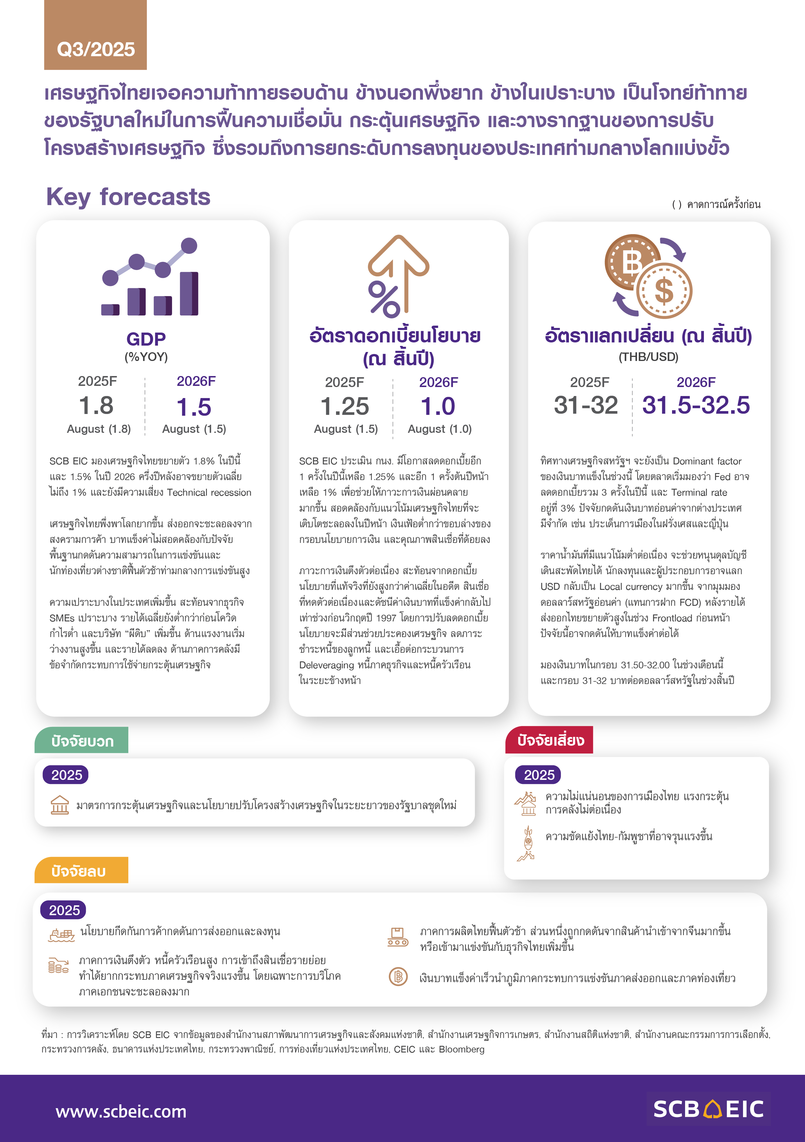 SCB-EIC-Outlook-3Q2025-InfoThaiEconomy.jpg